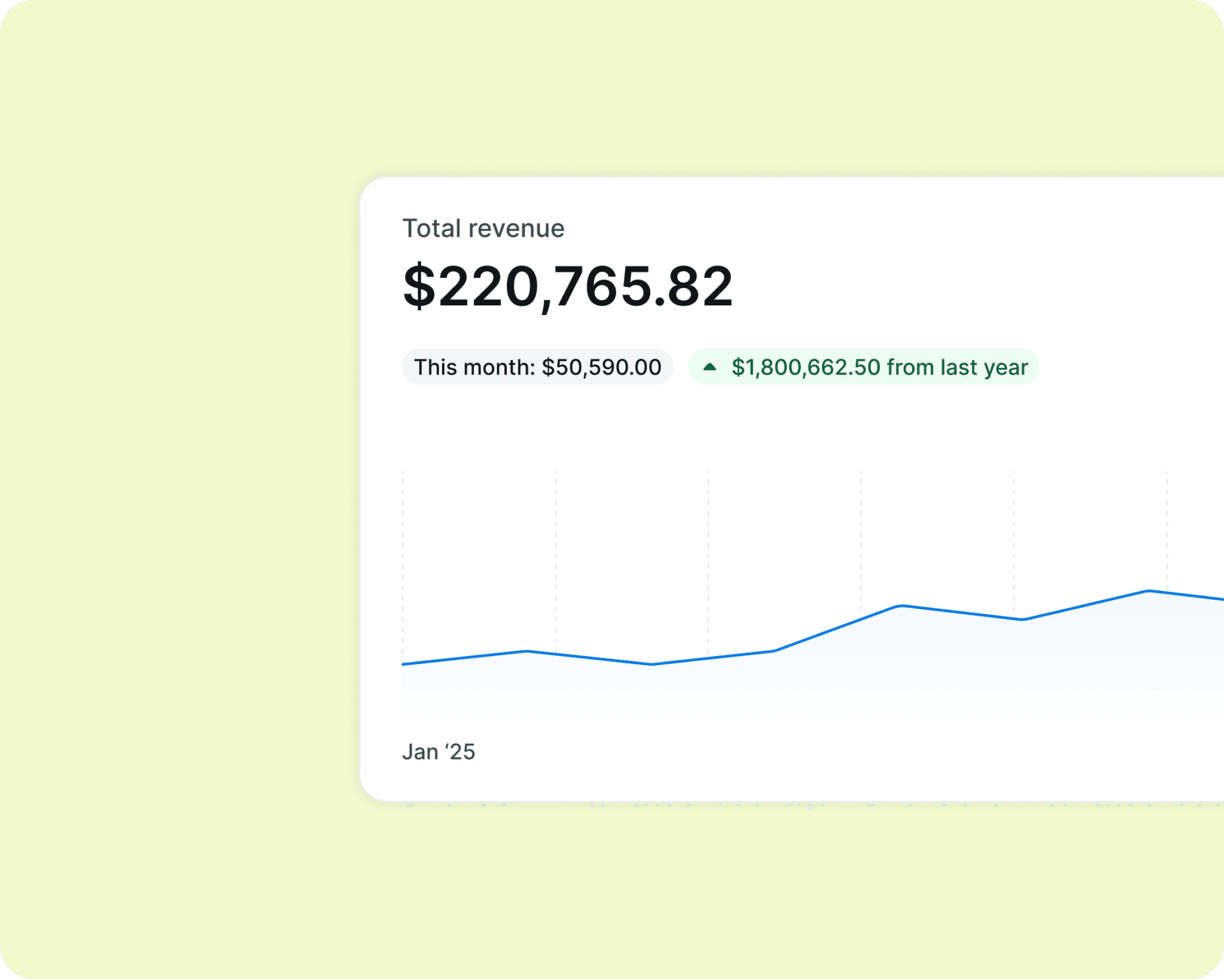 Shipline reporting analytics
